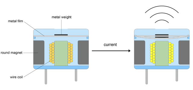 Active and Passive Buzzer- Discussed : 6 Steps - Instructables
