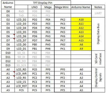 LCD Bus Compared