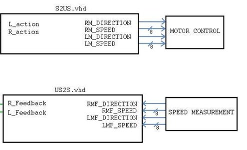 Part 3: Binary Conversion