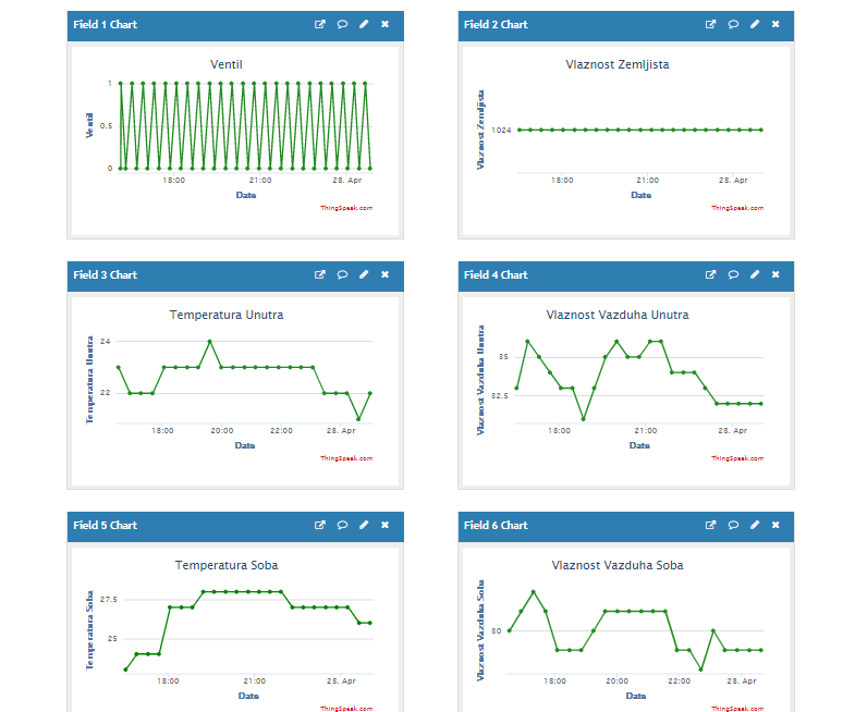 Automatic Irrigation on Thingspeak With NodeMCU12E and Electromagnetic Valve, FC-28, DHT11, One Channel Relay.