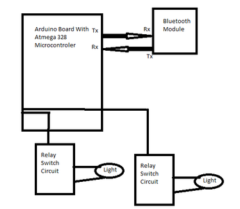 Home Automation