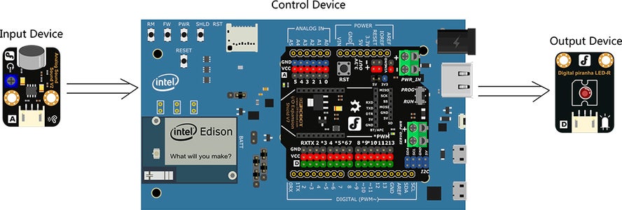 Hardware Principle（Analog Input—Digital Output）