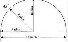 Finding Desired Size
