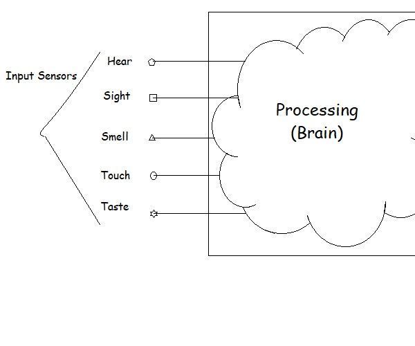 Methodology for Converting an Idea for a Gadget Into an Electronic Circuit