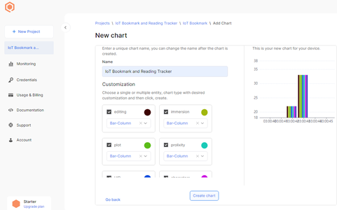 Analyzing the Collected Data on Qubitro