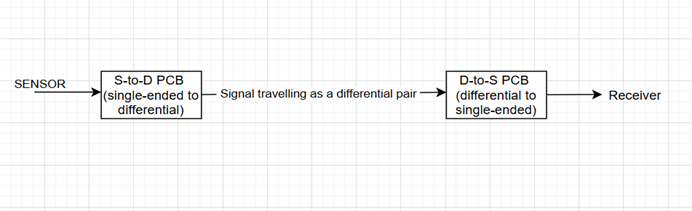 Single-Ended to Differential Signaling Architecture