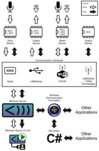 Voice Assistant With Arduino : 3 Steps - Instructables