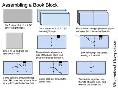 Assemble the Book Block
