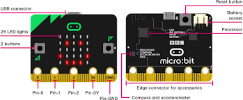 Micro:Bit Compass DIY : 6 Steps - Instructables