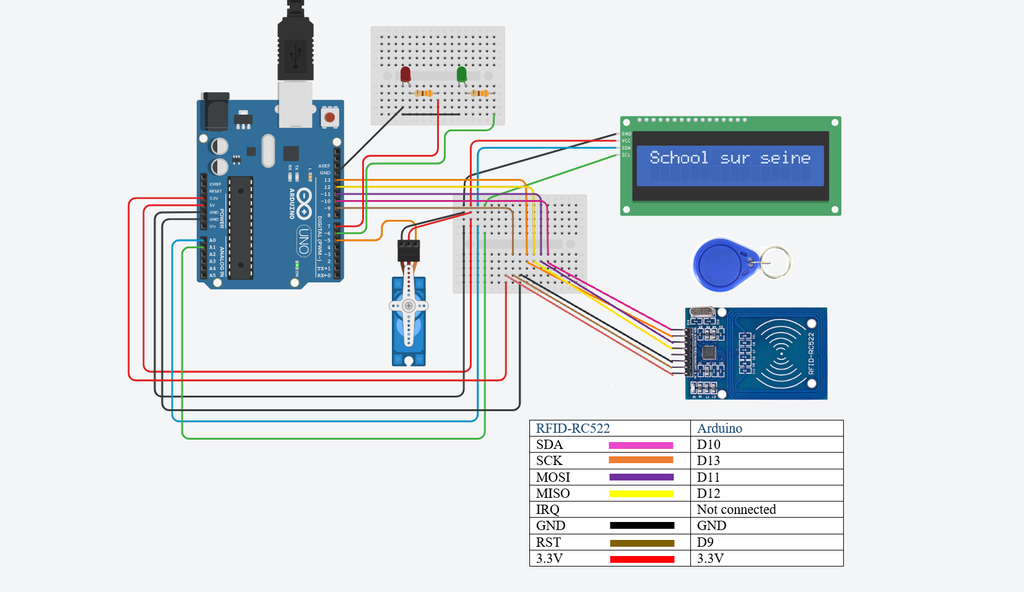 Access Control System : Arduino UNO + RFID RC522 + SG90 9g Servo Motor ...