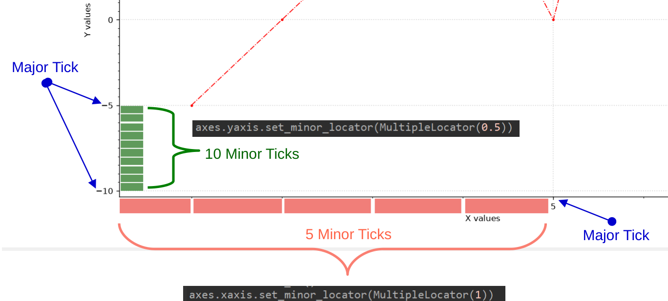 What Are Ticks Understanding and Customizing Ticks in Matplotlib