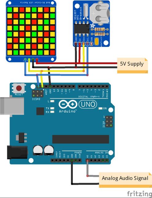 Programming With Arduino