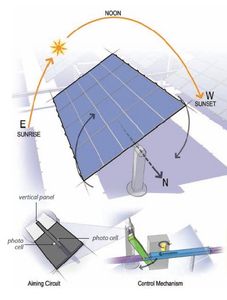 Simple Dual Axis Solar Tracker : 23 Steps (with Pictures) - Instructables