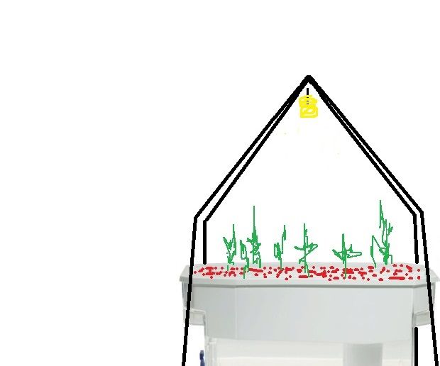 Aqua Garduino Mini @hydroFishAqua82