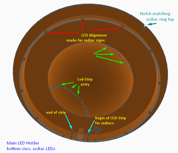 Placing LED Strips and Wiring