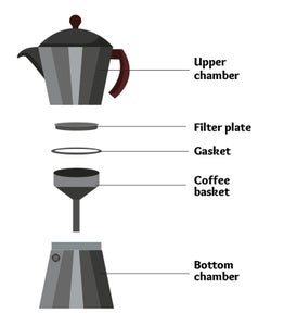 The Parts of the Pot