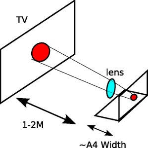 What You Will Need and Choosing the Right Lens: