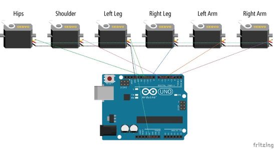 Attaching Servo Motors