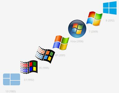 Hints for Older Micrososft Windows Based Computers.