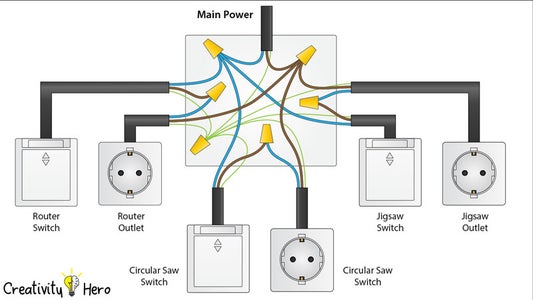 Electrical Work.