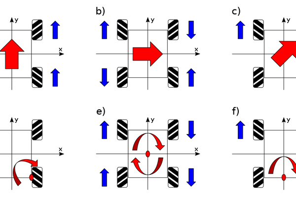 Step 7: Programming Car to Receive Commands