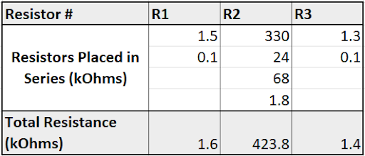 Step 2:  60 Hz Notch Filter
