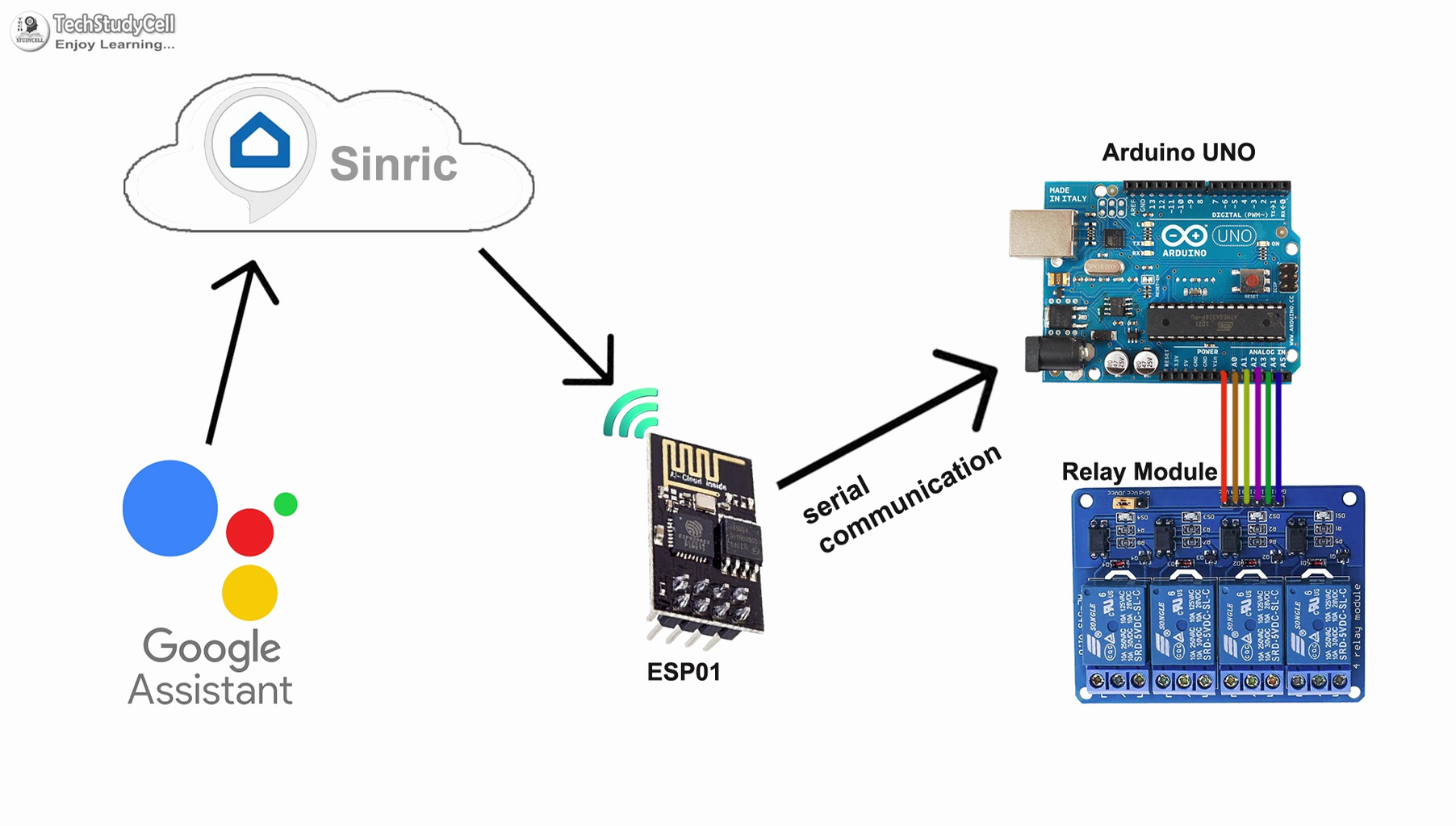 Arduino Smart Home With Alexa & Google Assistant Using ESP-01 - IoT ...