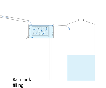 Understand How It Works! Step 1, Filling the Tank.