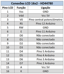 Montagem Display 16x2