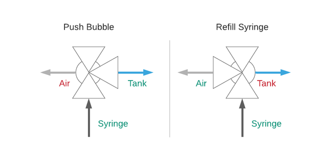 Refill Syringe
