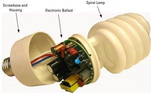 Compact Fluorescent Ballast for Better Lightings in Homes and Offices