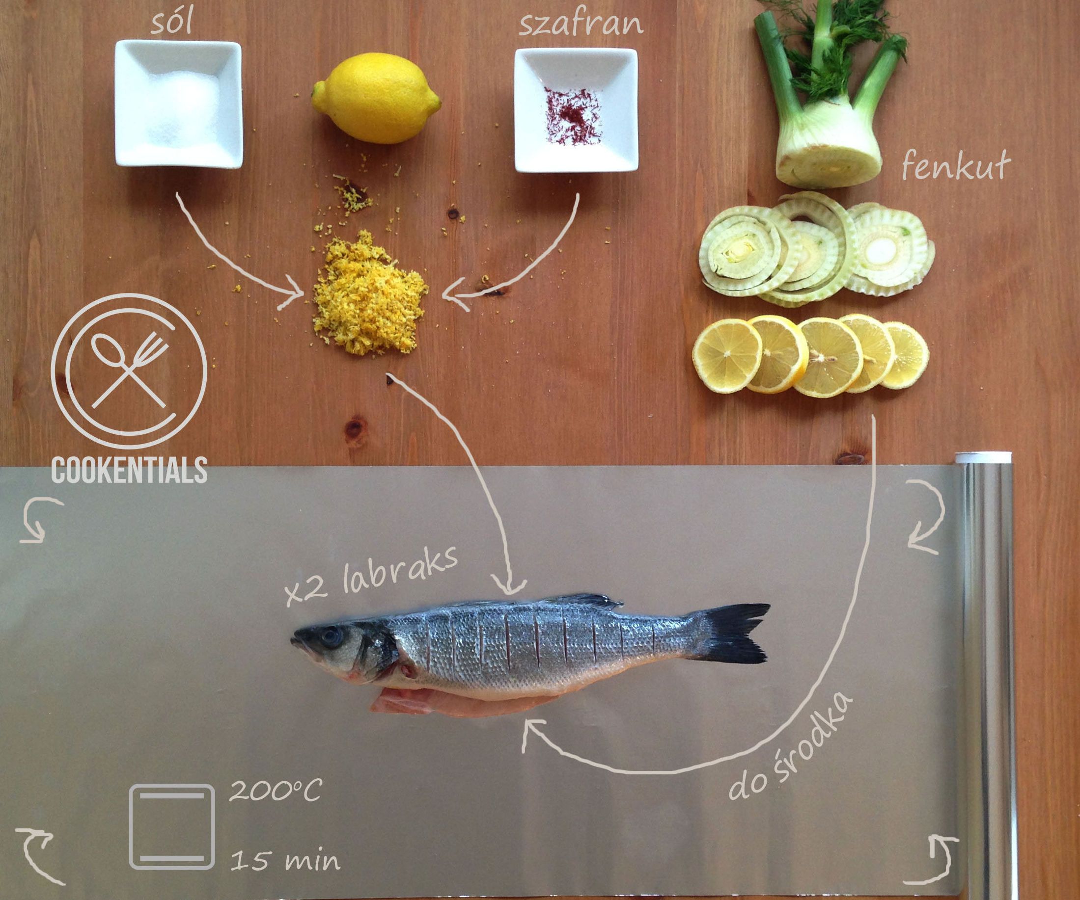 Seabass in Lemon With Saffron