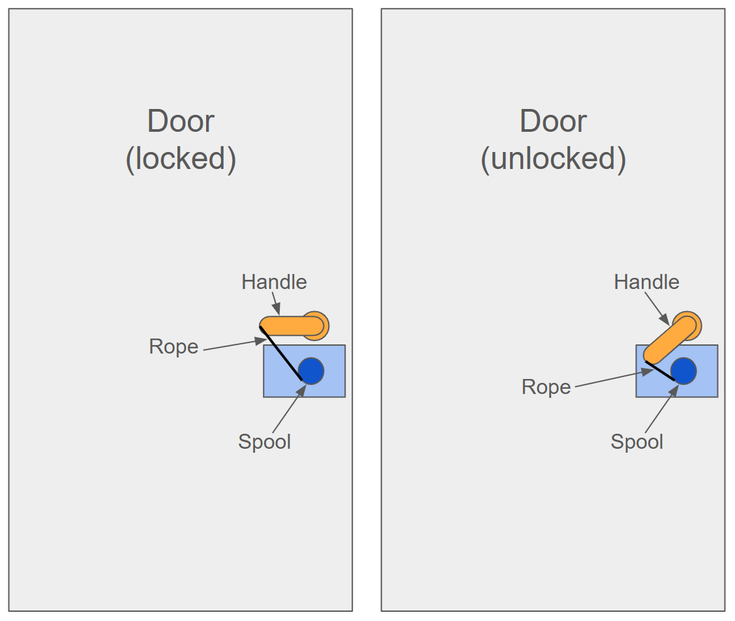 Mechanism Diagram