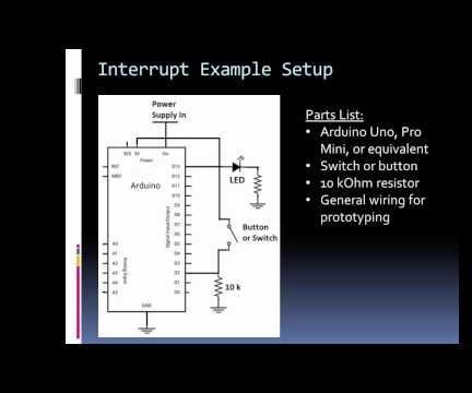 How to Interrupt Your Arduino