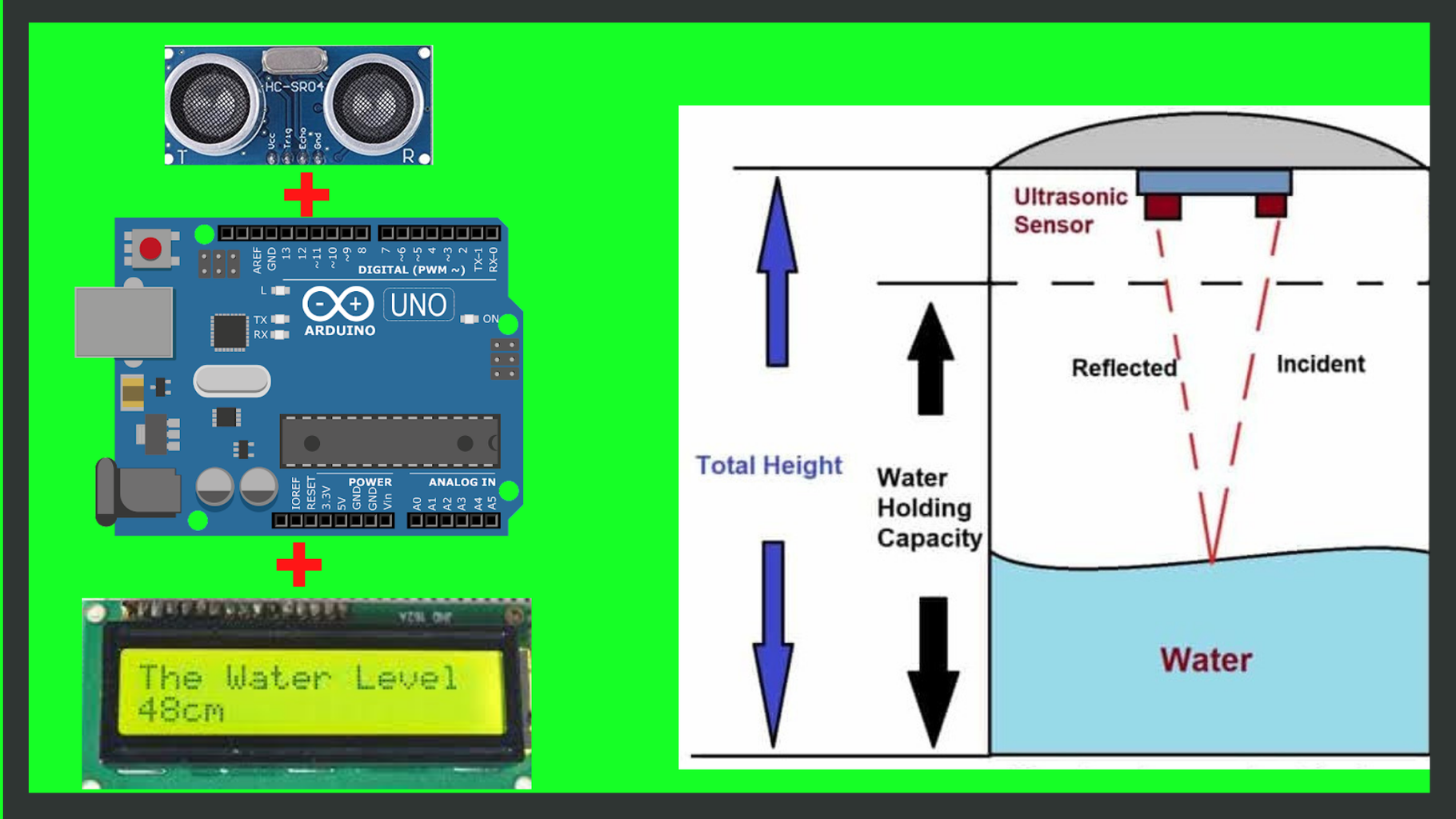 Water Level Detector Using Ultrasonic Sensor : 7 Steps - Instructables