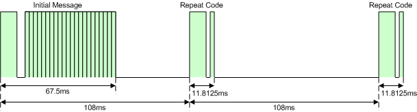 IR Sensor & NEC Protocol Fromat