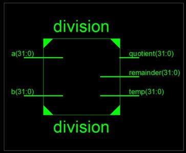 Division Based on Repeated Subtraction - Virtex-7 FPGA Divider Using Xilinx ISE 14.5 