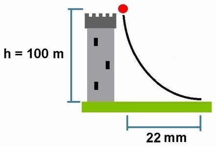 Coriolis Force Experiment