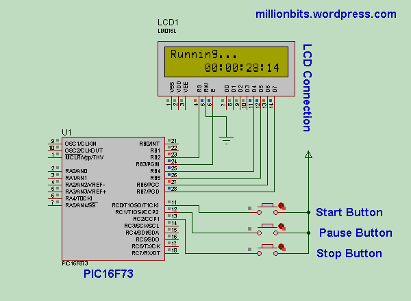 A digital stopwatch