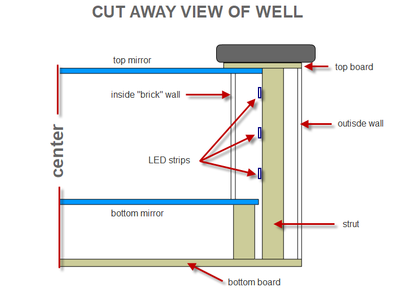 Bottomless Well Decoration : 7 Steps (with Pictures) - Instructables