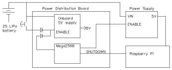 Power Supply
