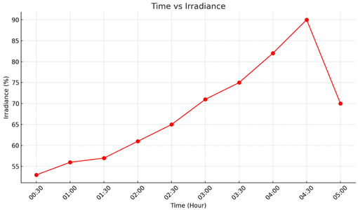 RESULTS AND DISCUSSION