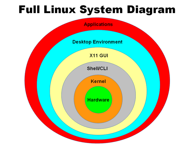 Presentation On Linux
