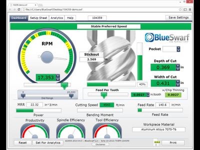 Use Dashboards