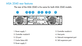 4 Modules SFP+ HP MSA 2040 – 8G Fibre Channel, Transceivers 720998-002, Neufs