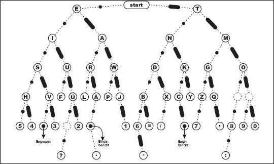 Morse Decoder