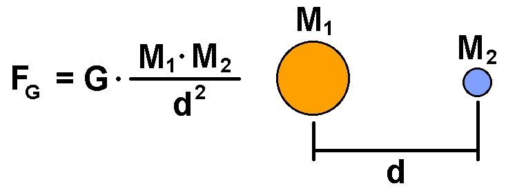 The Mathematical Background