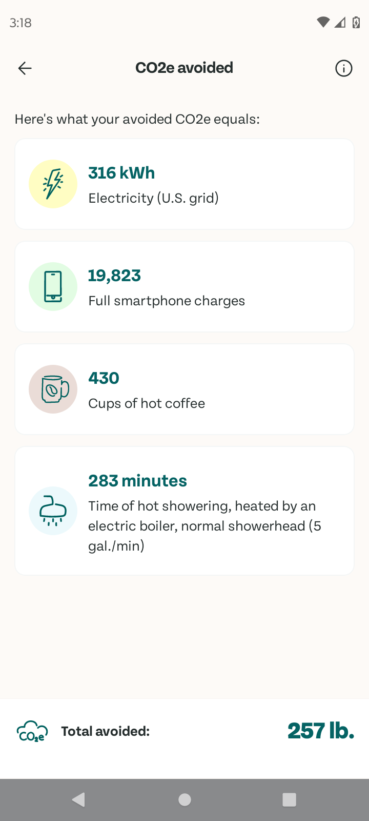 Understanding Your Food Rescue Impact
