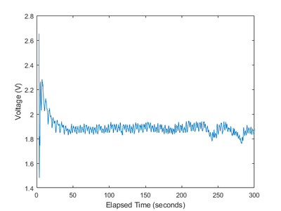 Run the MATLAB Code.