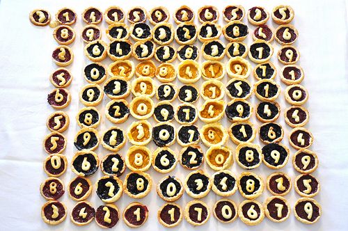 Pies Are Round? No, Pi(es) Are Squared!